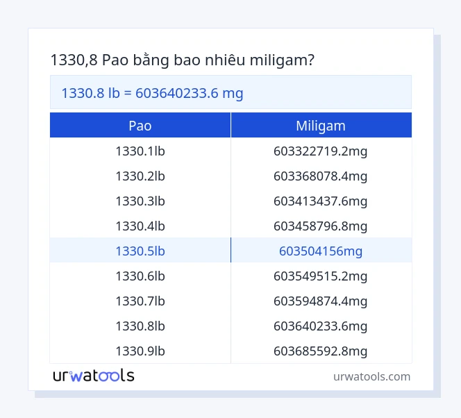 Bảng 1330.8 pao đến miligam