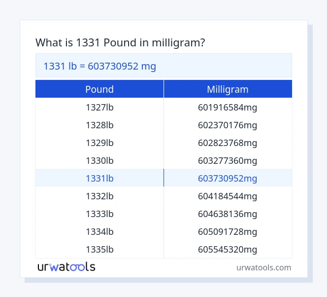 1331 pound to milligram table