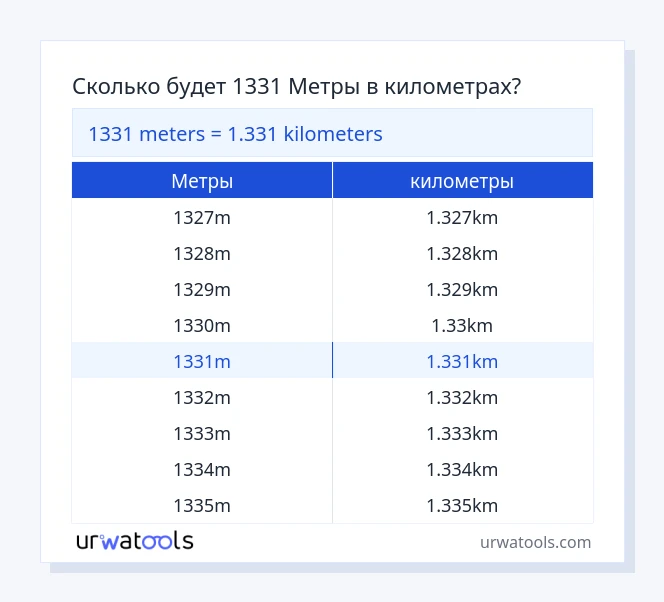 1331 Метры к километры таблица