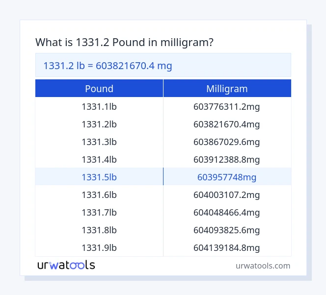 1331.2 pound to milligram table