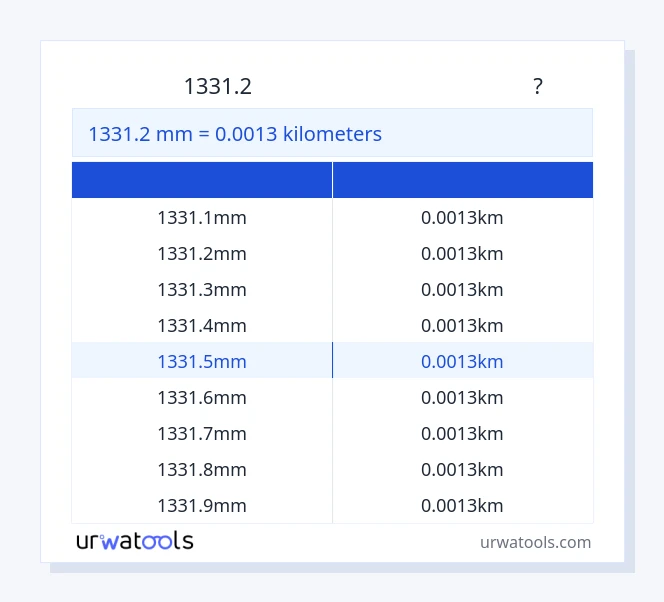 1331.2 మిల్లీమీటర్ నుండి కిలోమీటర్లు పట్టిక వరకు