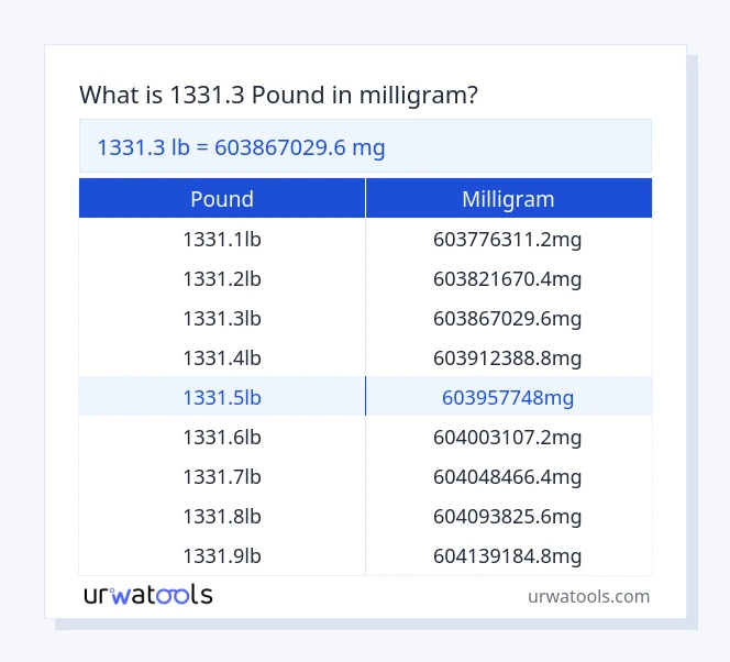 1331.3 pound to milligram table