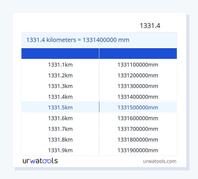 جدول 1331.4 کیلومتر تا میلی‌متر