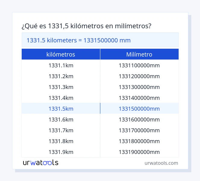 Tabla 1331.5 kilómetros a milímetro