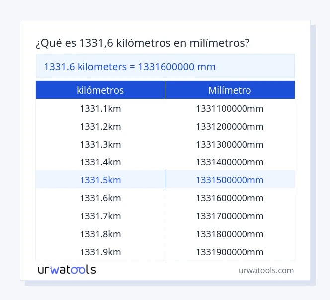 Tabla 1331.6 kilómetros a milímetro