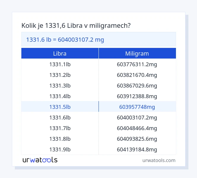 1331.6 libra až miligram tabulka