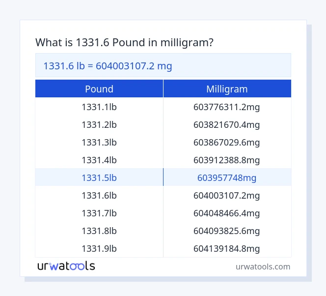 1331.6 pound to milligram table