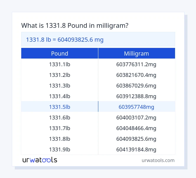 1331.8 pound to milligram table