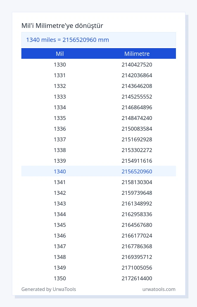 1340 mil ila milimetre tablosu