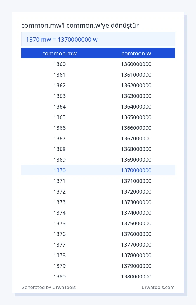 1370 common.mw ila common.w tablosu