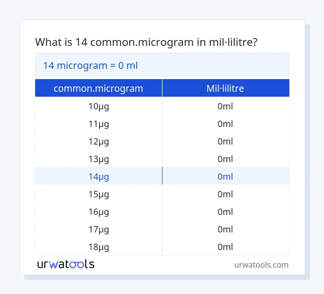 Taula 14 common.microgram a mil·lilitre