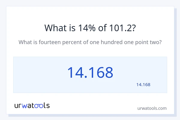 מה זה 14% מתוך 101.2?