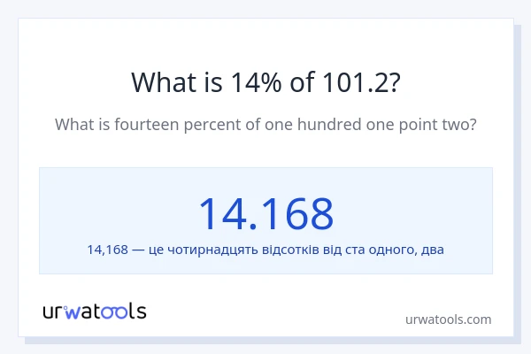 Що становить 14% від 101.2?