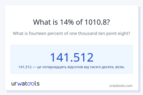 Що становить 14% від 1010.8?