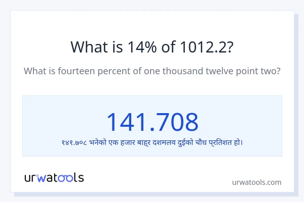 1012.2 को 14% कति हुन्छ?