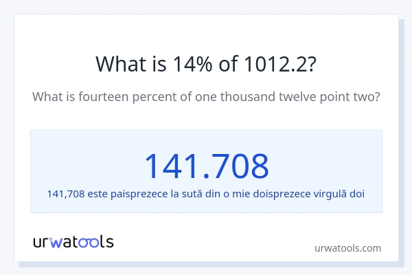 Cât reprezintă 14% din 1012.2?