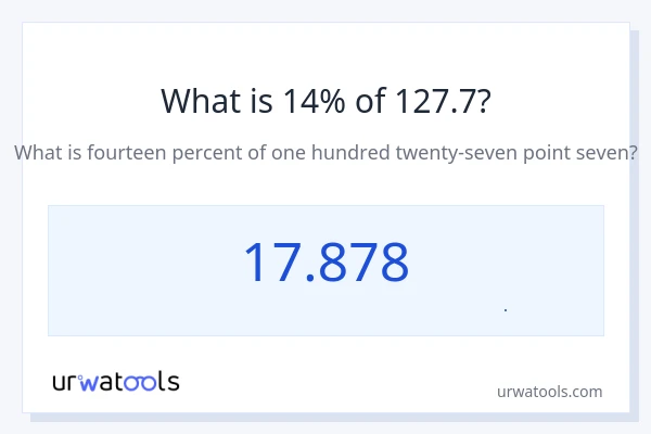 14% از 127.7 چقدر است؟