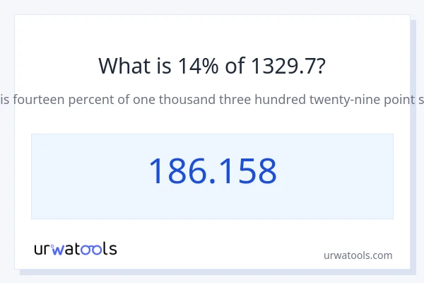 1329.7 യുടെ 14% എന്താണ്?