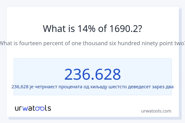 Колико је 14% од 1690.2?