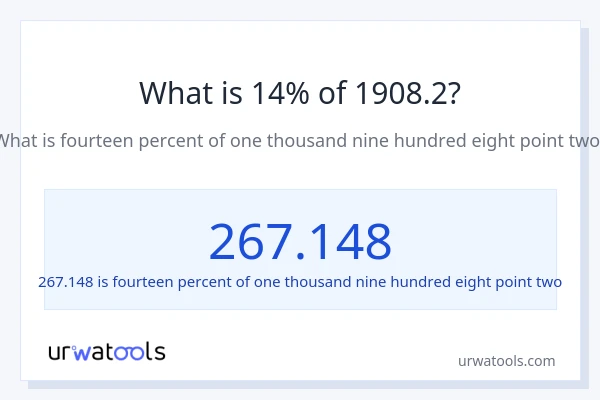What is 14% of 1908.2?