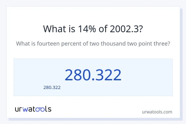14% ของ 2002.3 คือเท่าไร?