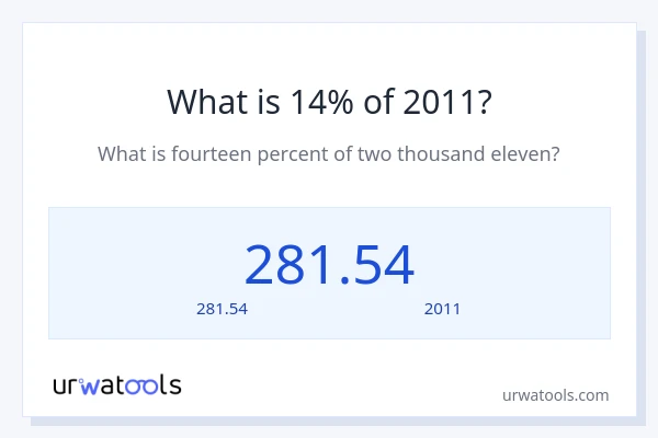 14% ของ 2011 คือเท่าไร?