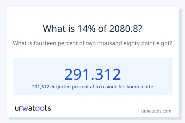 Hvad er 14% af 2080.8?
