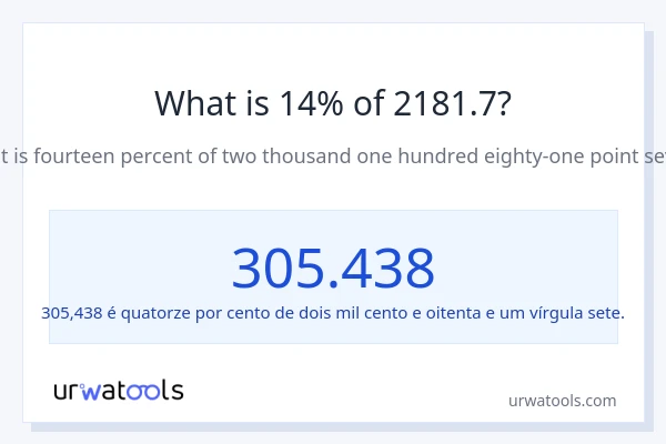 Qual é o valor de 14% de 2181.7?