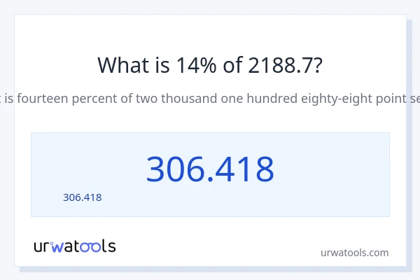 14% ของ 2188.7 คือเท่าไร?