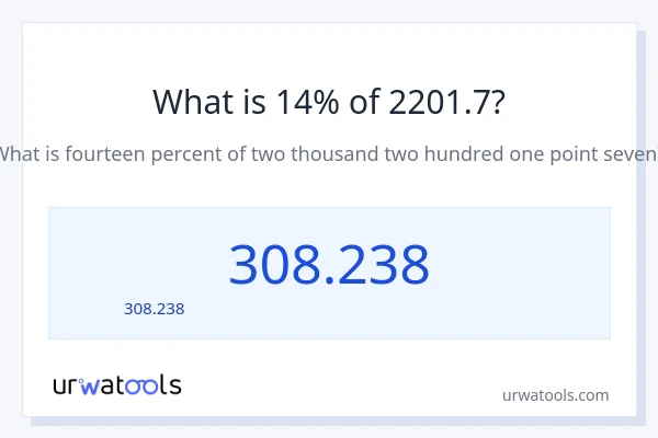 14% ของ 2201.7 คือเท่าไร?