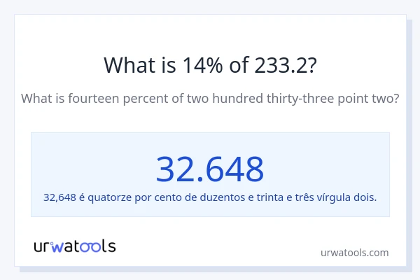 Qual é o valor de 14% de 233.2?