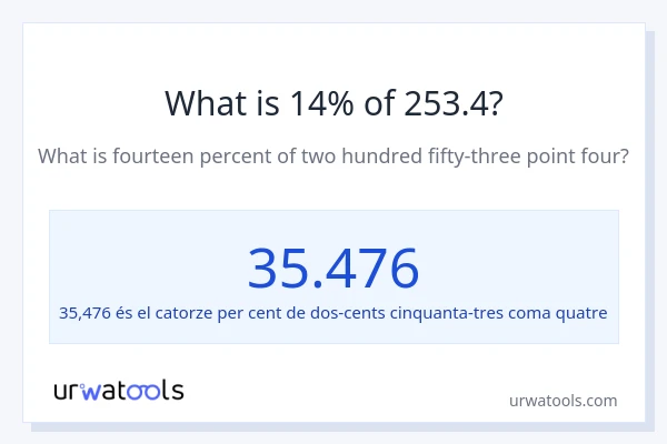 Quin és l'14% de 253.4?
