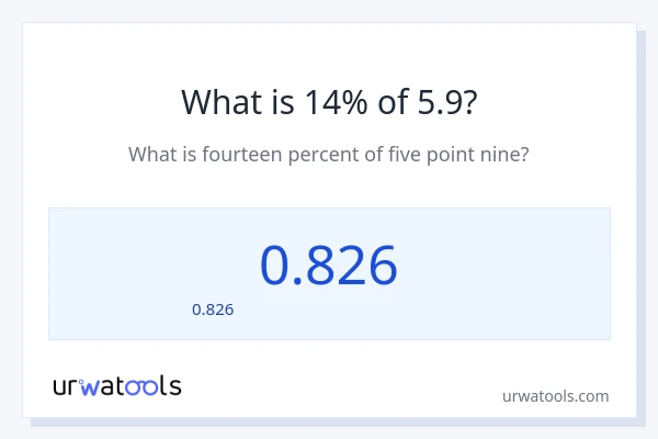 14% ของ 5.9 คือเท่าไร?