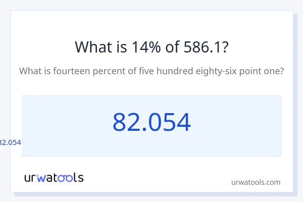 586.1 യുടെ 14% എന്താണ്?