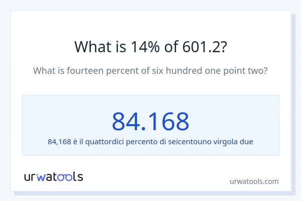 Qual è il 14% di 601.2?