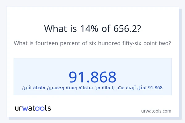 ما هي نسبة 14% من 656.2؟