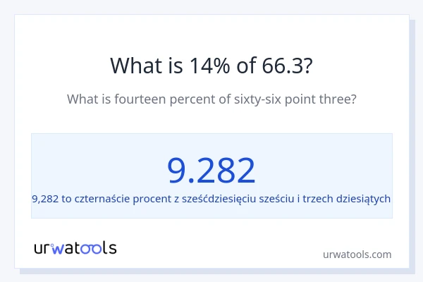 Ile wynosi 14% z 66.3?
