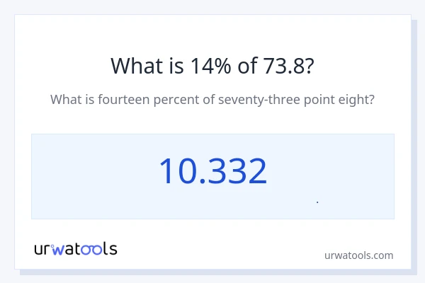 14% از 73.8 چقدر است؟