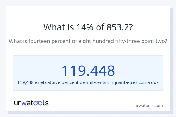 Quin és l'14% de 853.2?
