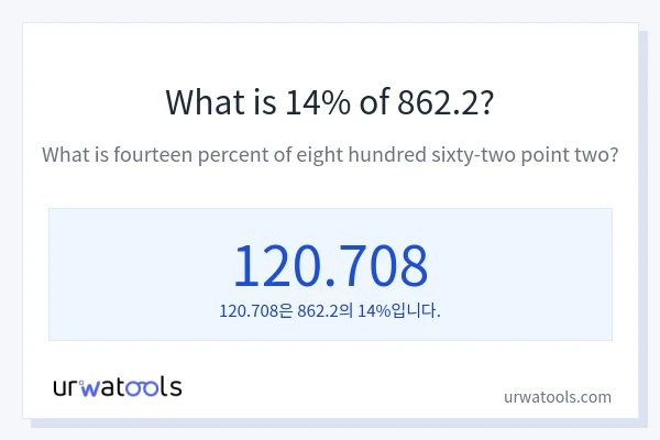 862.2의 14%는 얼마입니까?
