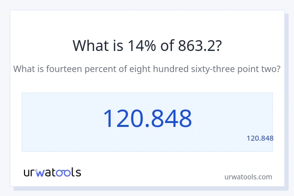 מה זה 14% מתוך 863.2?