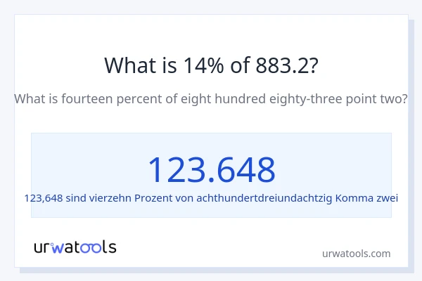 Was ist 14% von 883.2?