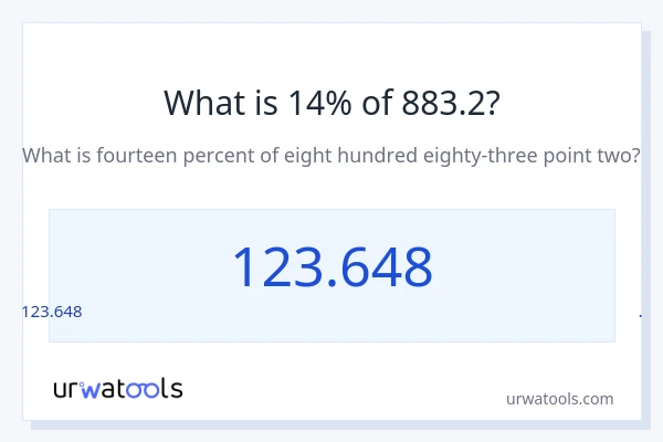 883.2 లో 14% ఎంత?