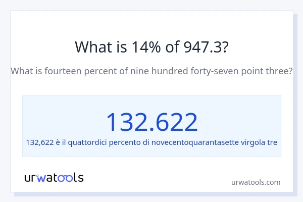Qual è il 14% di 947.3?