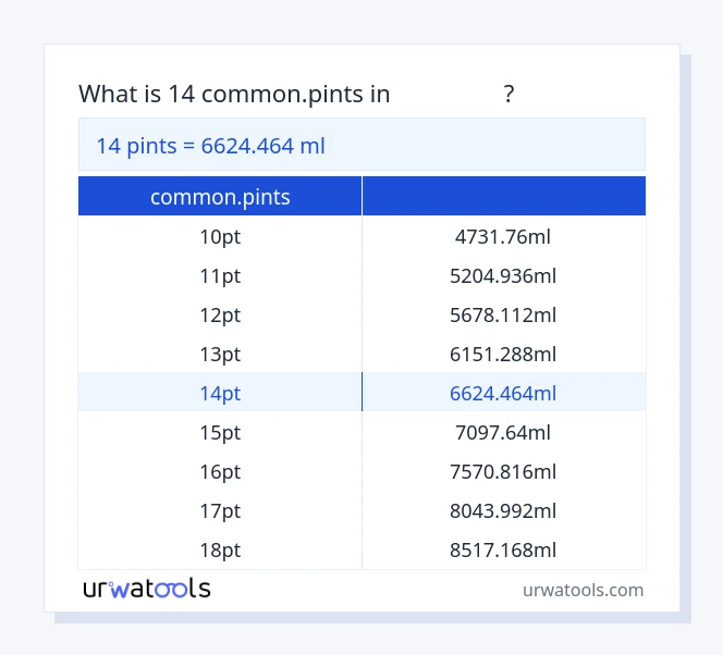 14 common.pints سے ملی لیٹر ٹیبل