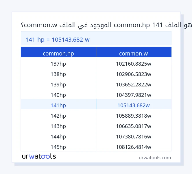 141 common.hp إلى common.w جدول 141 common.hp إلى common.w