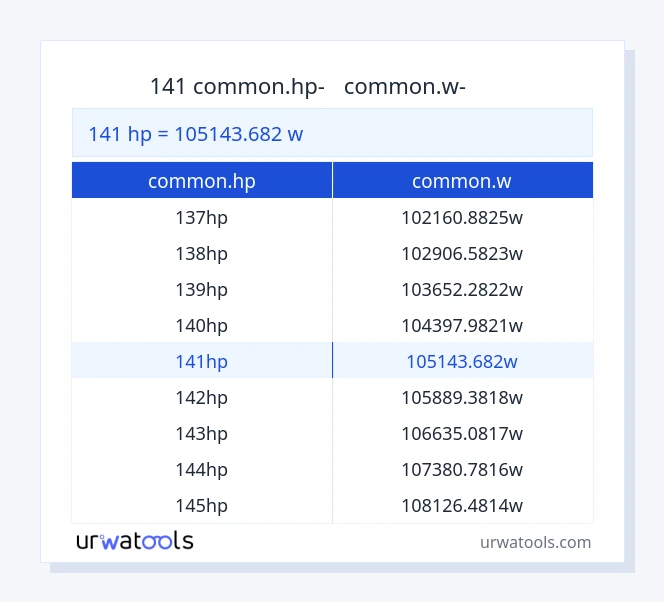 141 common.hp-ից common.w սեղան