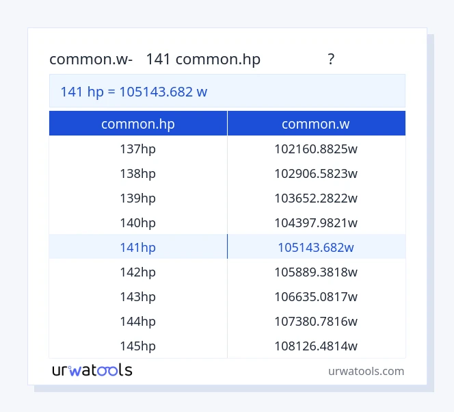 141 common.hp മുതൽ common.w വരെയുള്ള പട്ടിക