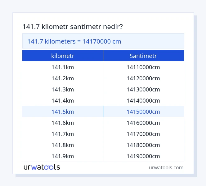 141.7 kilometr - santimetr cədvəli