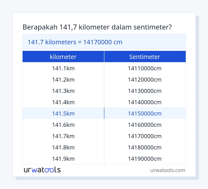 tabel 141.7 ​​kilometer sampai sentimeter